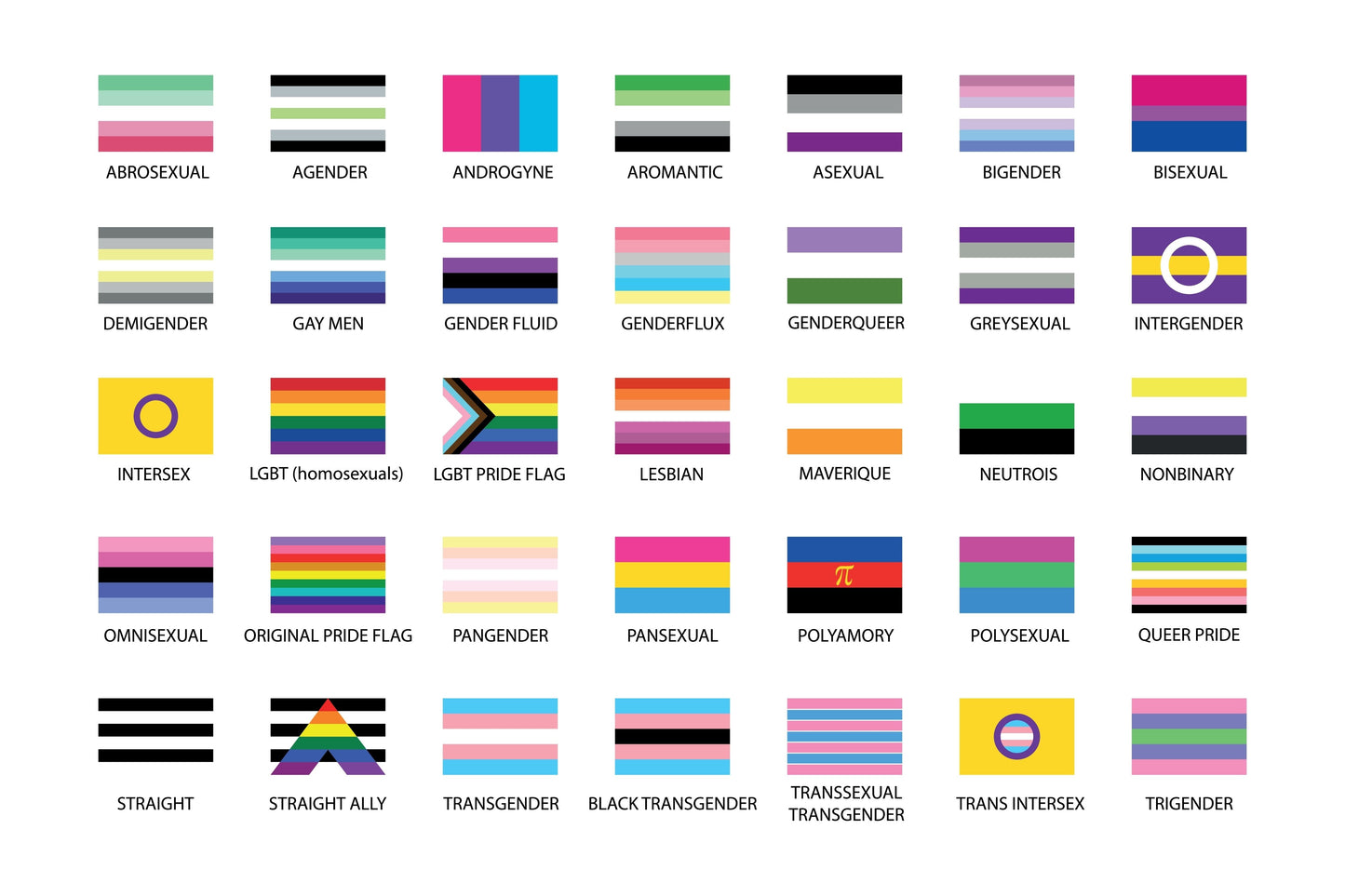 Identity Flags